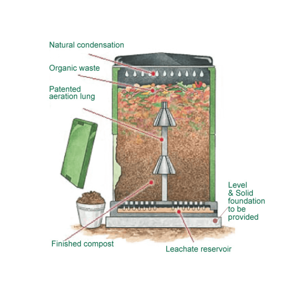 Kompostor Aerobin 400 Composter – Vertical Gardens Direct