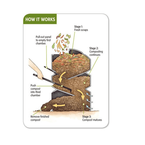 earthmaker compost bin 466 Litres how it works
