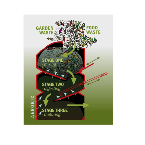 earthmaker compost bin 466 Litres specifications