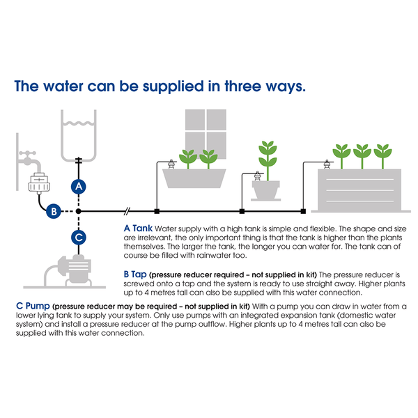 Maze Moisture Sensing Automatic Drip Irrigation System – Vertical ...