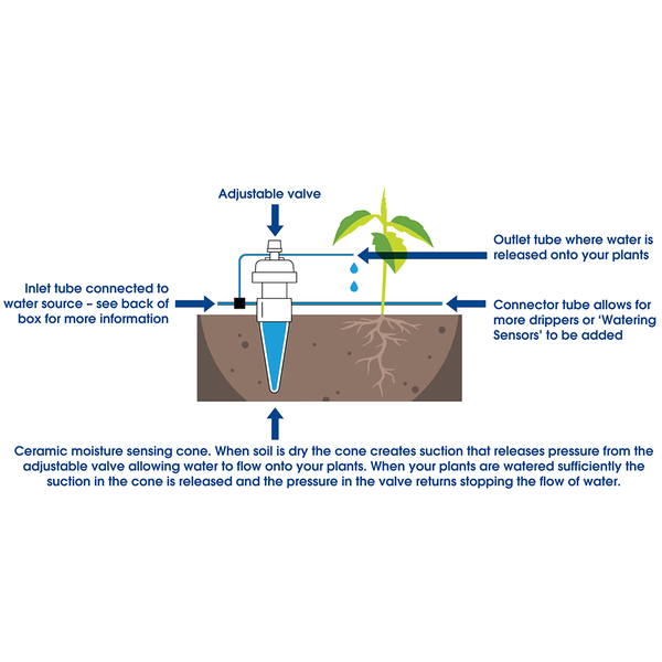 Maze Moisture Sensing Automatic Drip Irrigation System – Vertical ...